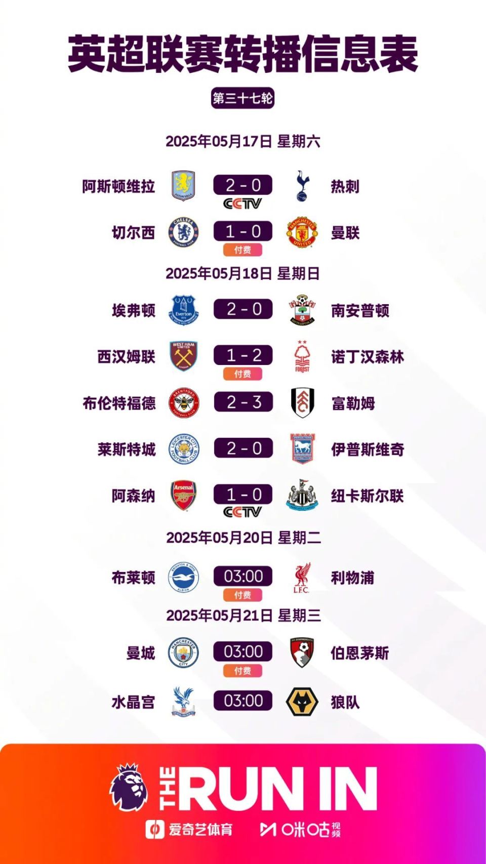 阿森纳成功零封巴萨，门将赛后获得全场最佳