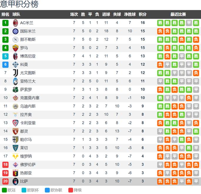 苹果iphone14系列为何能稳居榜首